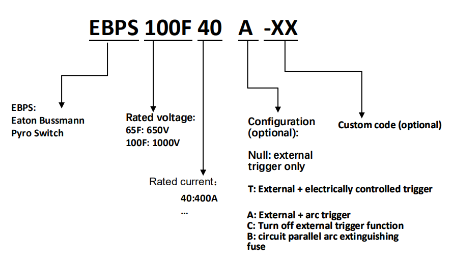 Pyrofuse Bussmann EBPS100F40A.png