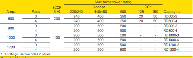 RD800-3 Max Horsepower Rating.png